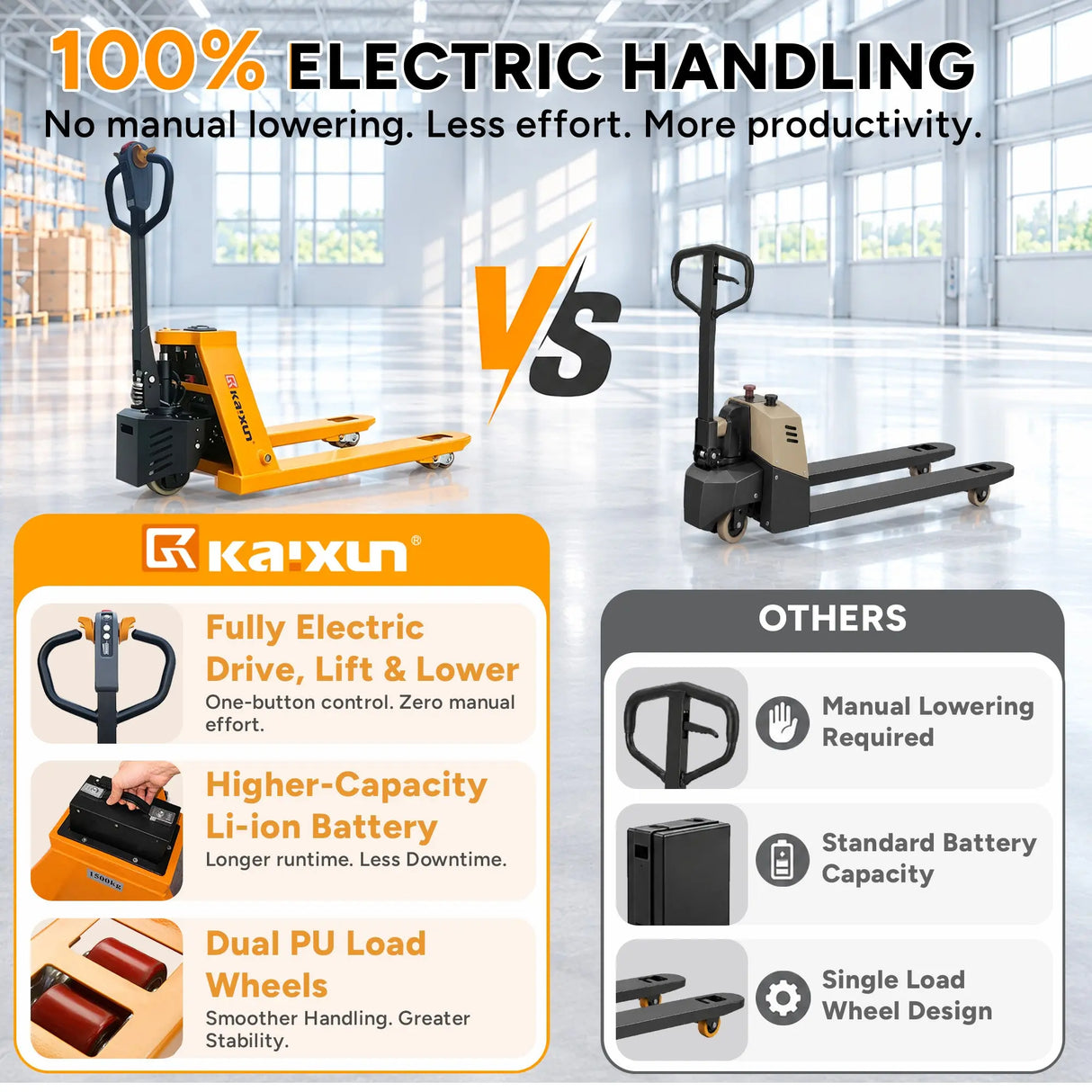 Lithium Fully Electric Pallet Jack Truck | 3300 lbs| 45"L*27"W Forks| PU Wheels| KX-PPT15A KAIXUN